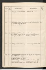 k.k. naturhistorisches Hofmuseum, Protokollbuch Intendanzakten 1913, Seite 82